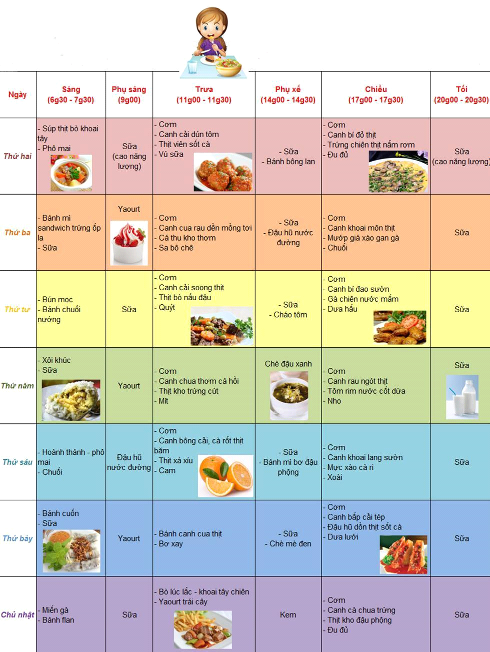 12 món ăn đơn giản giúp trẻ tăng cân tốt | nutifood.com.vn
